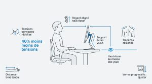 Support écran pc : ergonomie et prévention des TMS