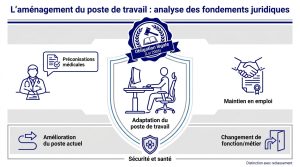 Aménagement du poste de travail : cadre légal et solutions